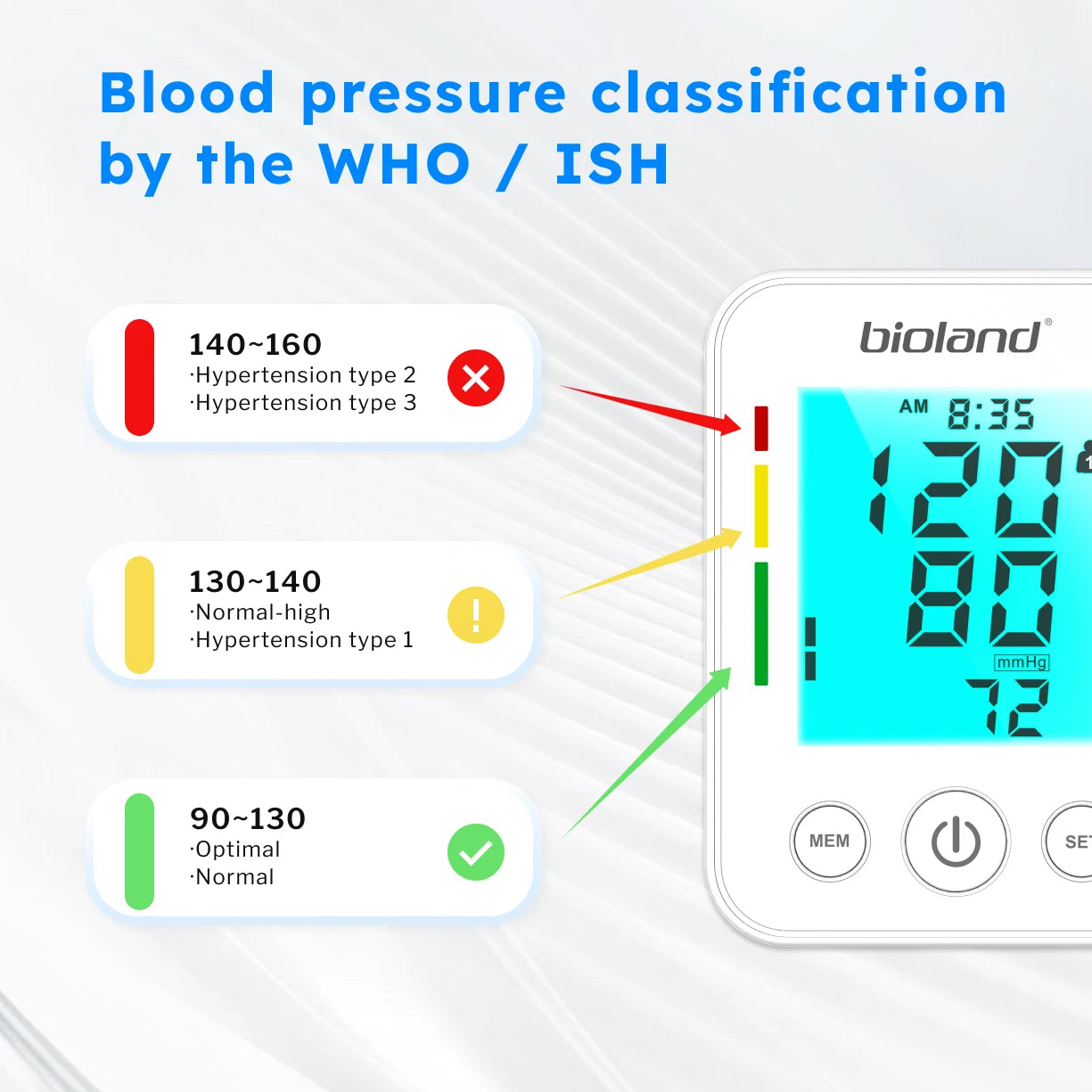 Bioland BP Monitor 2008