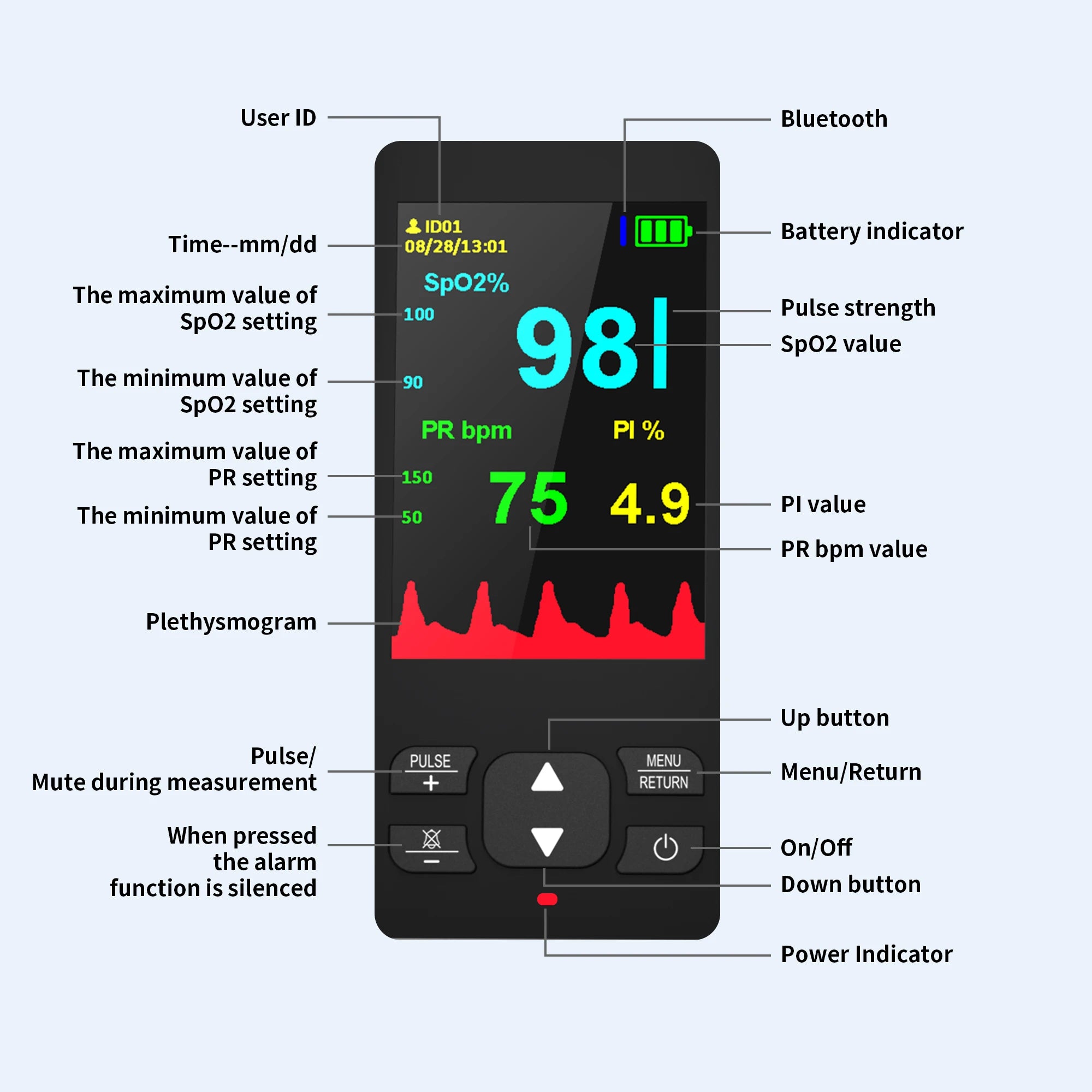 HealthTree Pulse Oximeter