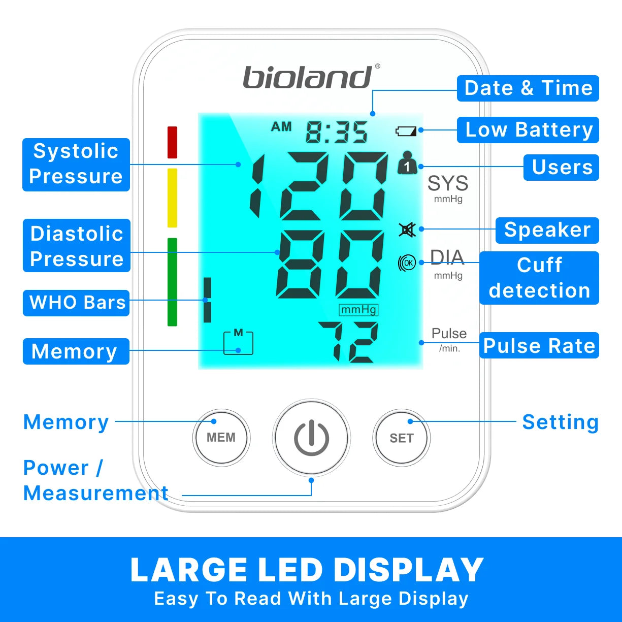 Bioland BP Monitor 2008